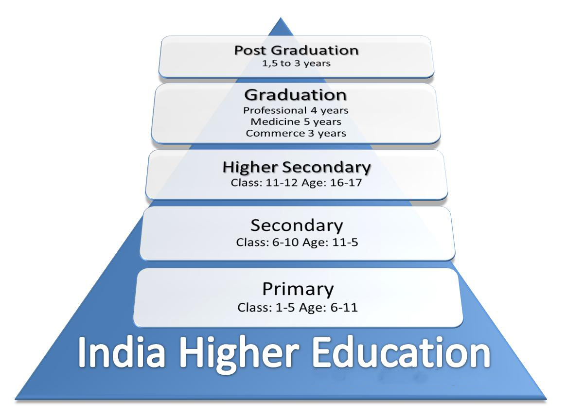 Distance Ed Phd Programs